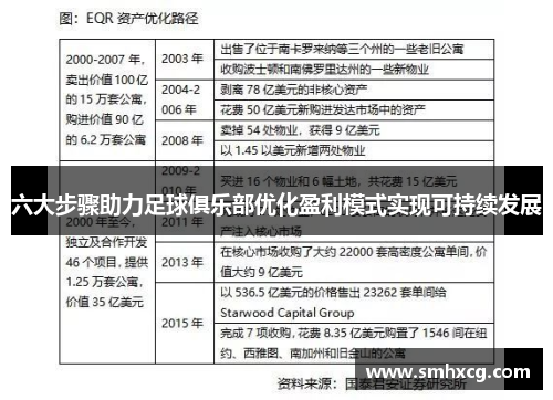 六大步骤助力足球俱乐部优化盈利模式实现可持续发展