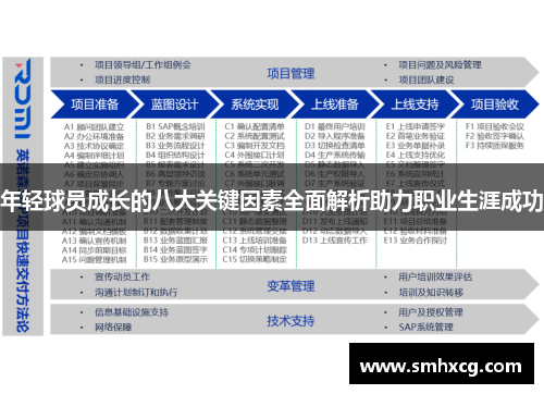 年轻球员成长的八大关键因素全面解析助力职业生涯成功