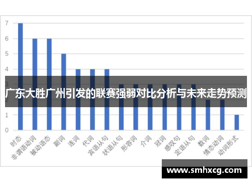 广东大胜广州引发的联赛强弱对比分析与未来走势预测