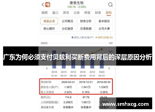 广东为何必须支付贝兹利买断费用背后的深层原因分析