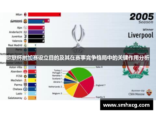 欧联杯附加赛设立目的及其在赛事竞争格局中的关键作用分析