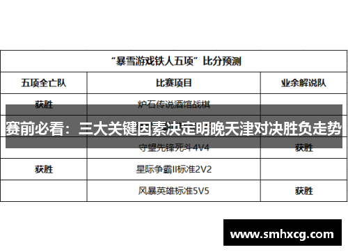 赛前必看:三大关键因素决定明晚天津对决胜负走势 赛前必看:三大关键因素决定明晚天津对决胜负走势
