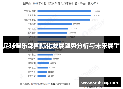 足球俱乐部国际化发展趋势分析与未来展望