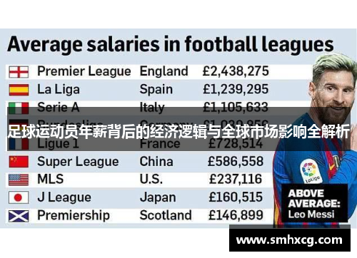 足球运动员年薪背后的经济逻辑与全球市场影响全解析