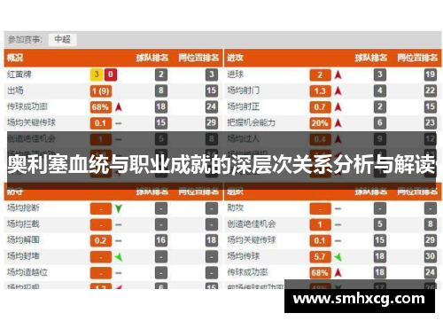 奥利塞血统与职业成就的深层次关系分析与解读